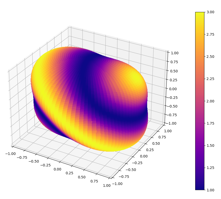 Cover picture of the thesis